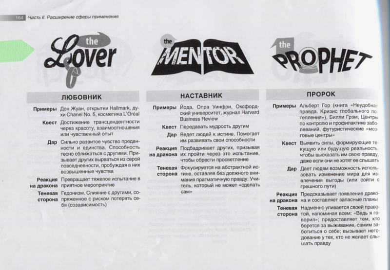 Файл:Arhetypy-4 1.png